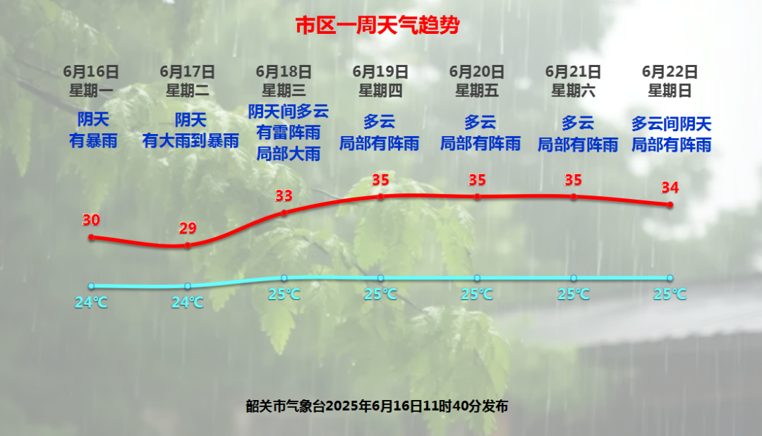 防汛Ⅲ級應(yīng)急響應(yīng)！季風(fēng)強(qiáng)降雨來了