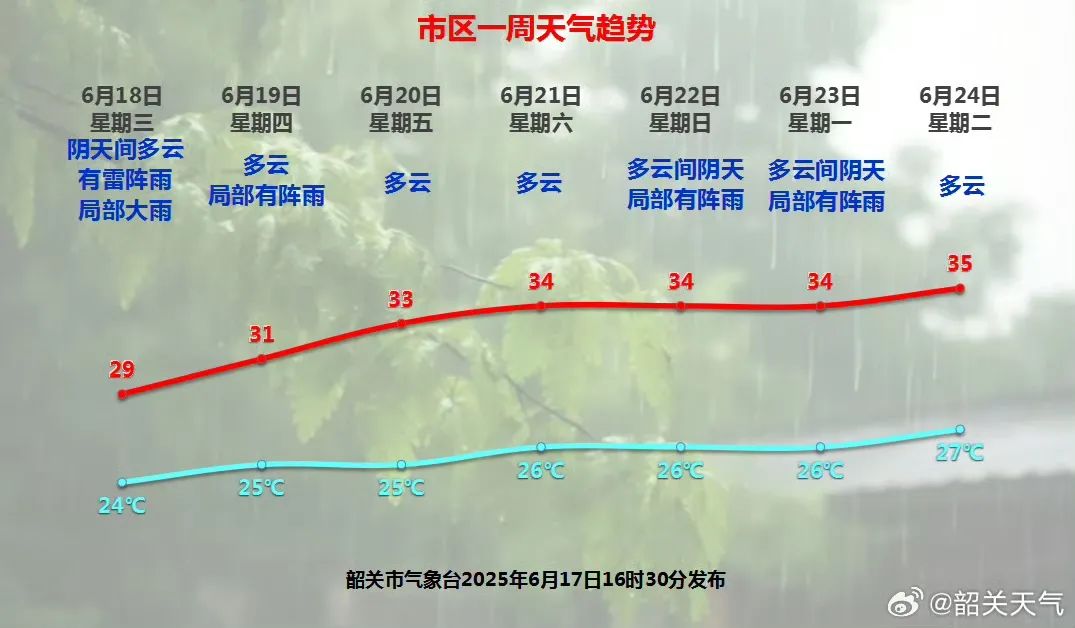 注意！多條河流超警戒水位，加強(qiáng)防范
